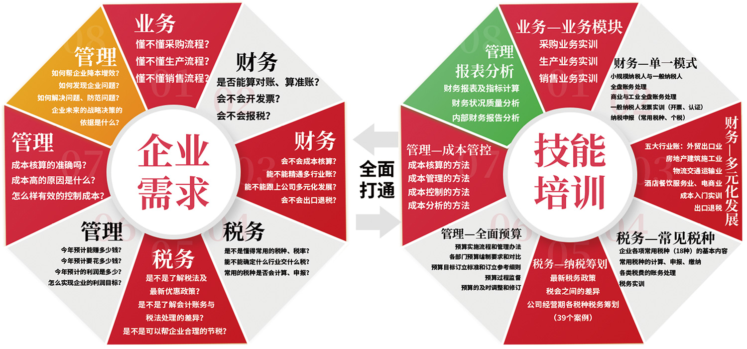 21年专注业财税管会计人才培养